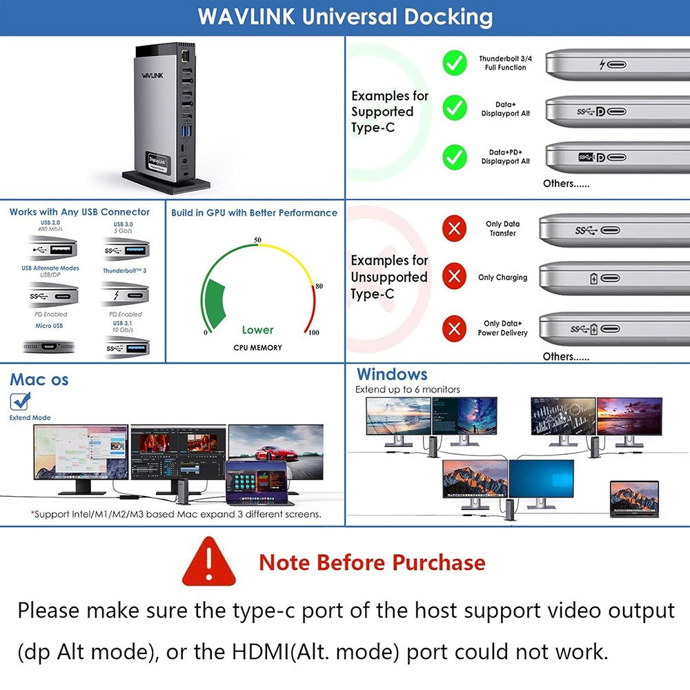 WAVLINK WL-UG69PD13Pro For MacBook M1 M2 M3 / Windows 15 in 1 Laptop Docking Station 3 HD USB C Displaylink Hub