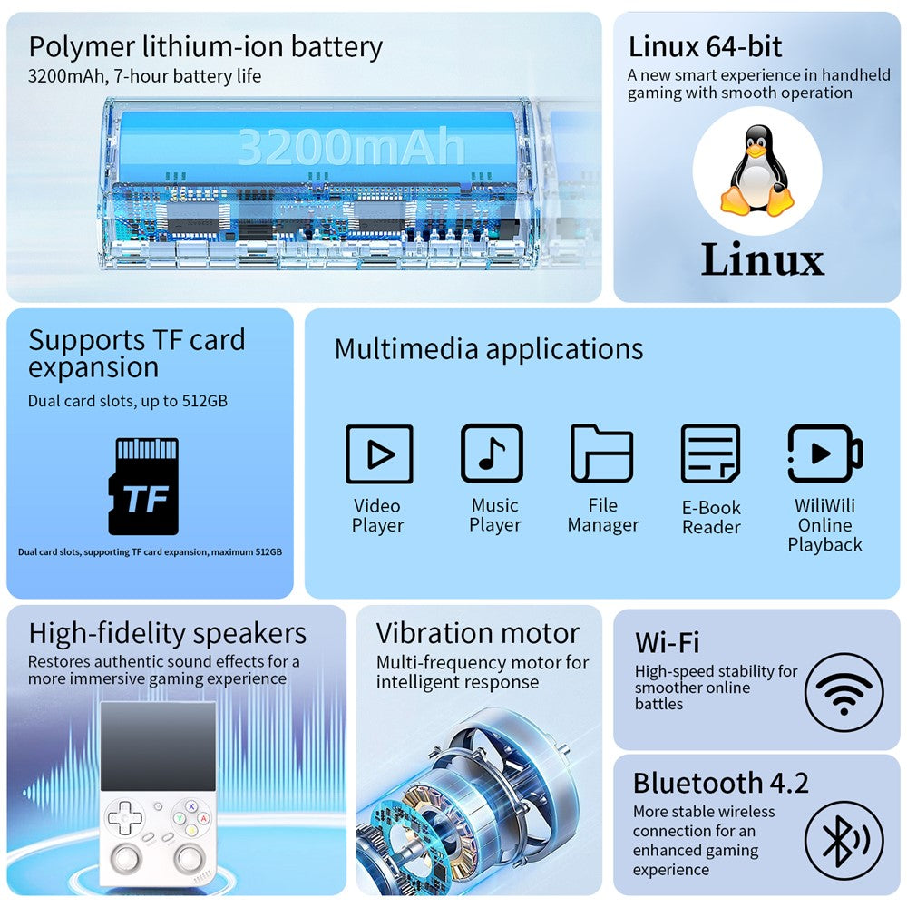 ANBERNIC RG35XX Pro 64GB Handheld Game Console WiFi Wireless Controller Support HD TV Connection
