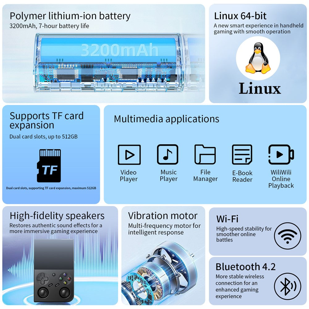 ANBERNIC RG35XX Pro 64+128G Handheld Game Console WiFi Wireless Controller Support HD TV Connection