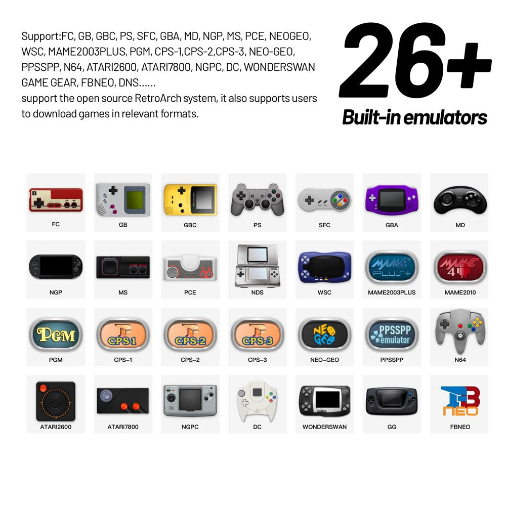ANBERNIC Retro Handheld Game Console Built-In 26+ Emulator Console (With 64G Memory Card, English Version)