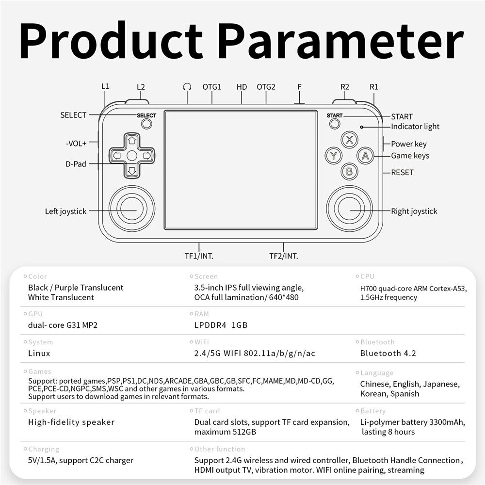 ANBERNIC RG35XXH Open Source Handheld Game Console Wireless Controller with 32G + 64G TF Card