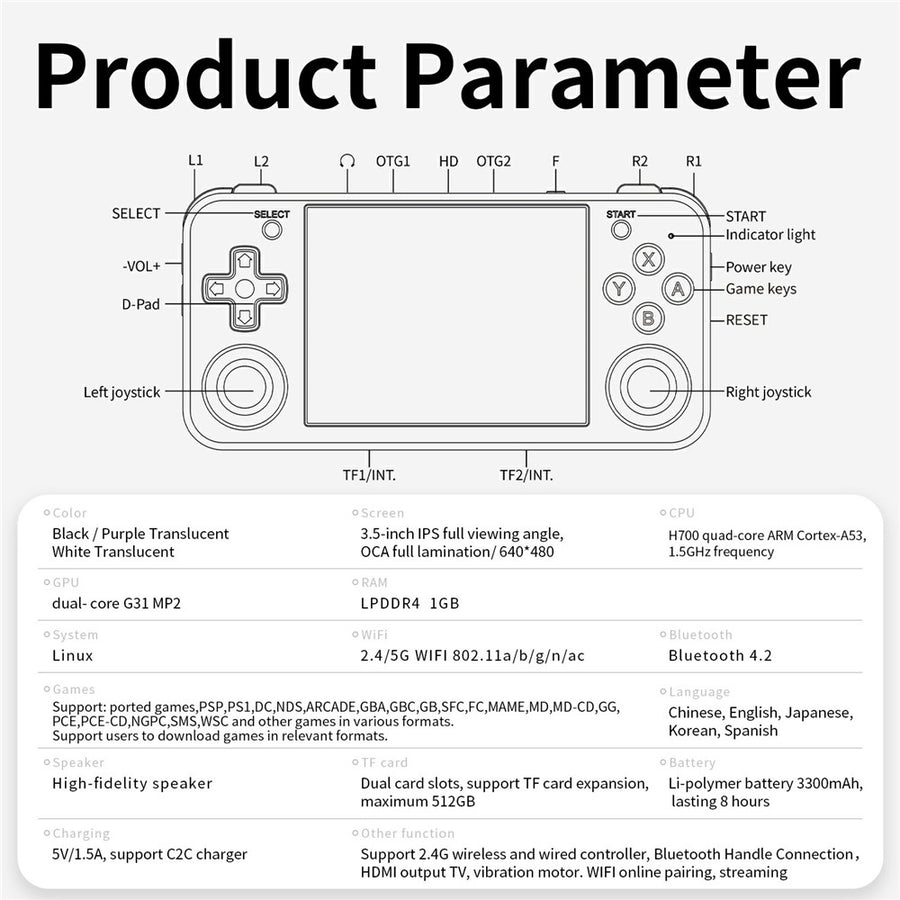 ANBERNIC RG35XXH Open Source Handheld Game Console Wireless Controller with 32G + 64G TF Card