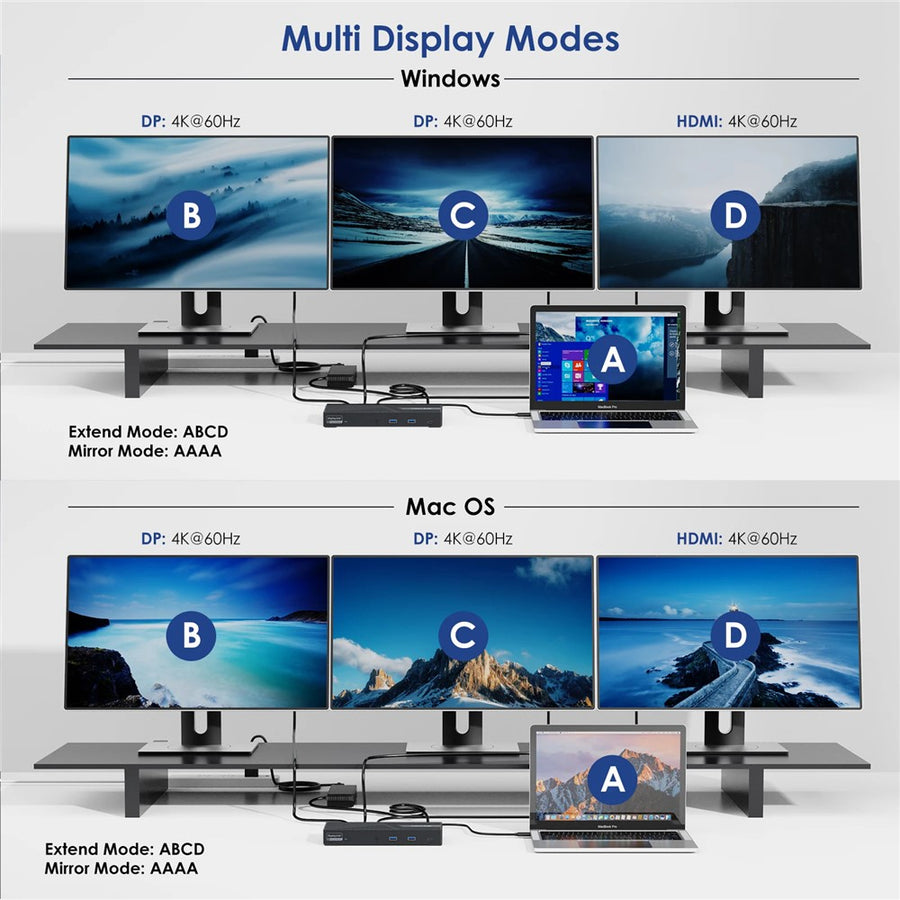 WAVLINK UG69PD24PRO 12 in 1 Docking Station Triple 4K Display Support PD 130W Fast Charging