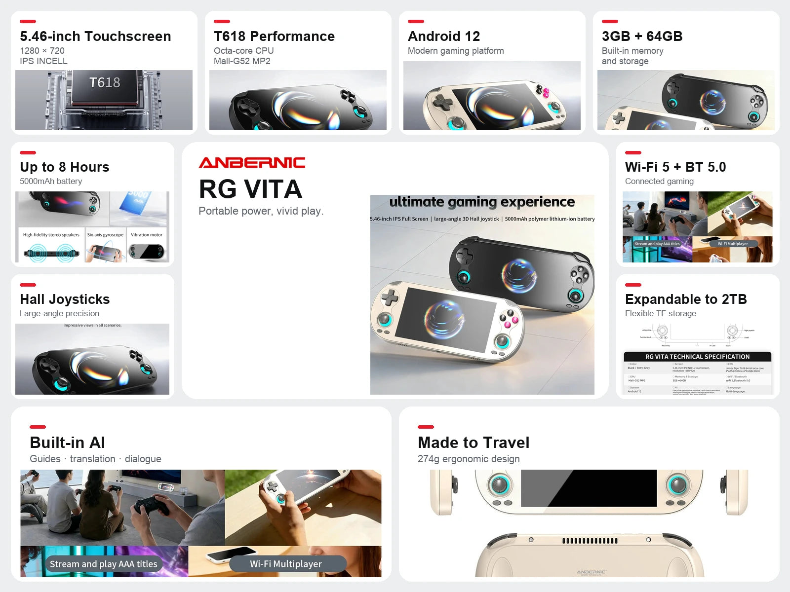 ANBERNIC RG VITA features